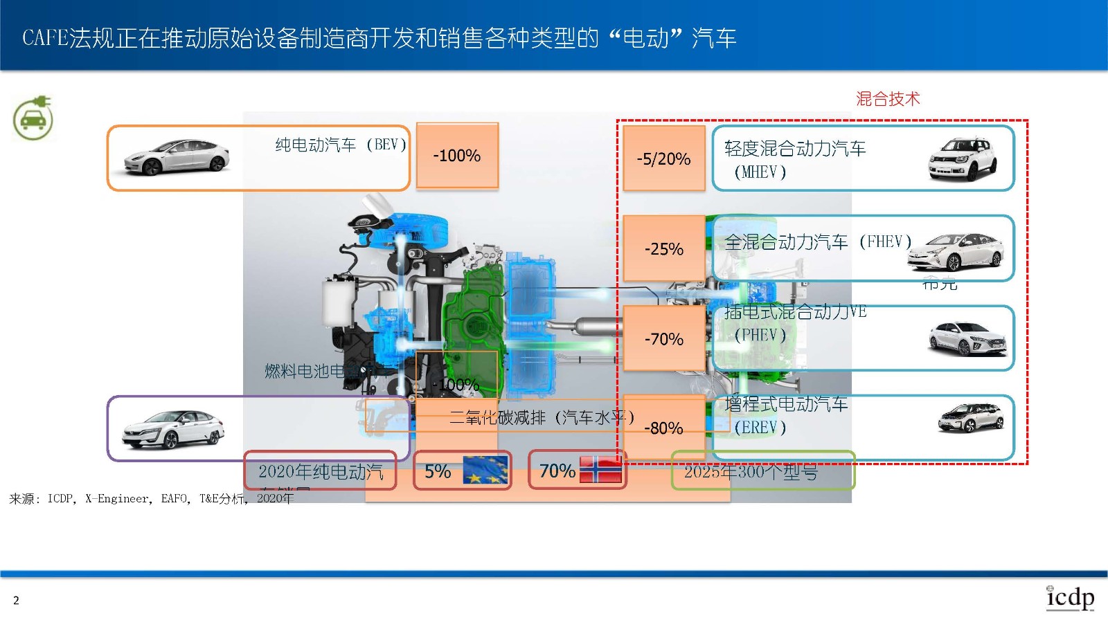 欧洲排放标准对销售和维护有什么影响?_页面_2.jpg