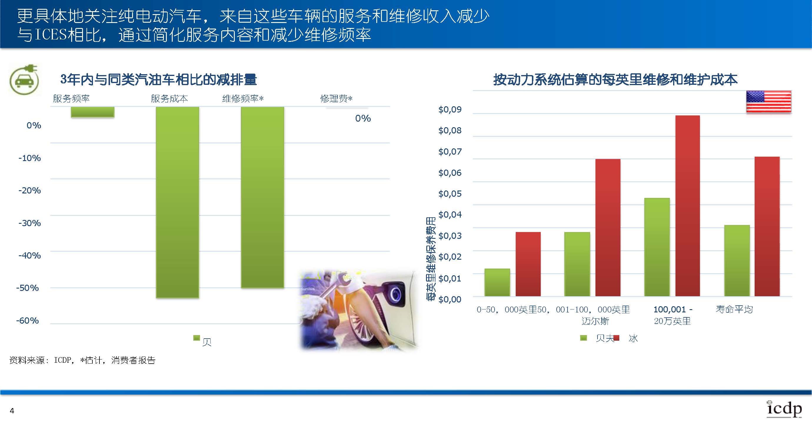 欧洲排放标准对销售和维护有什么影响?_页面_4.jpg