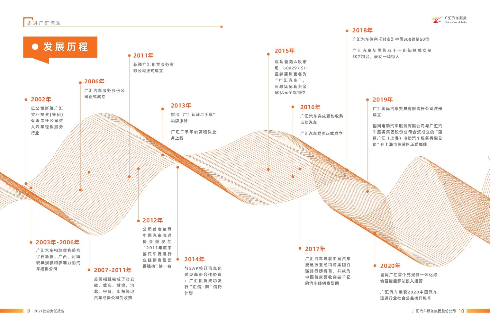 广汇汽车服务集团股份公司2021年年度社会责任报告_页面_06.jpg