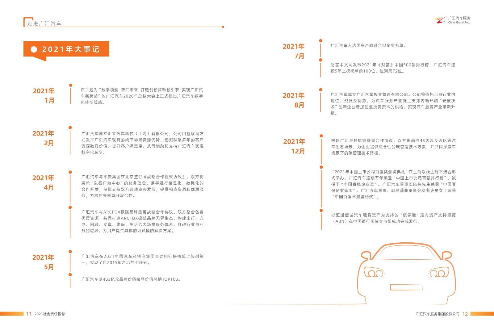 广汇汽车服务集团股份公司2021年年度社会责任报告_页面_07.jpg