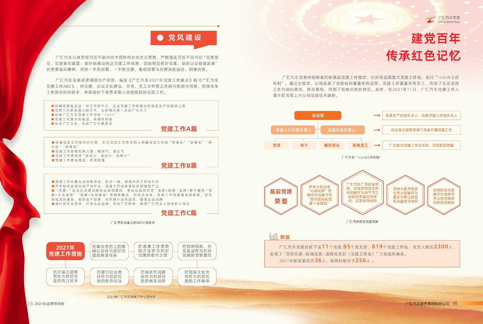 广汇汽车服务集团股份公司2021年年度社会责任报告_页面_09.jpg