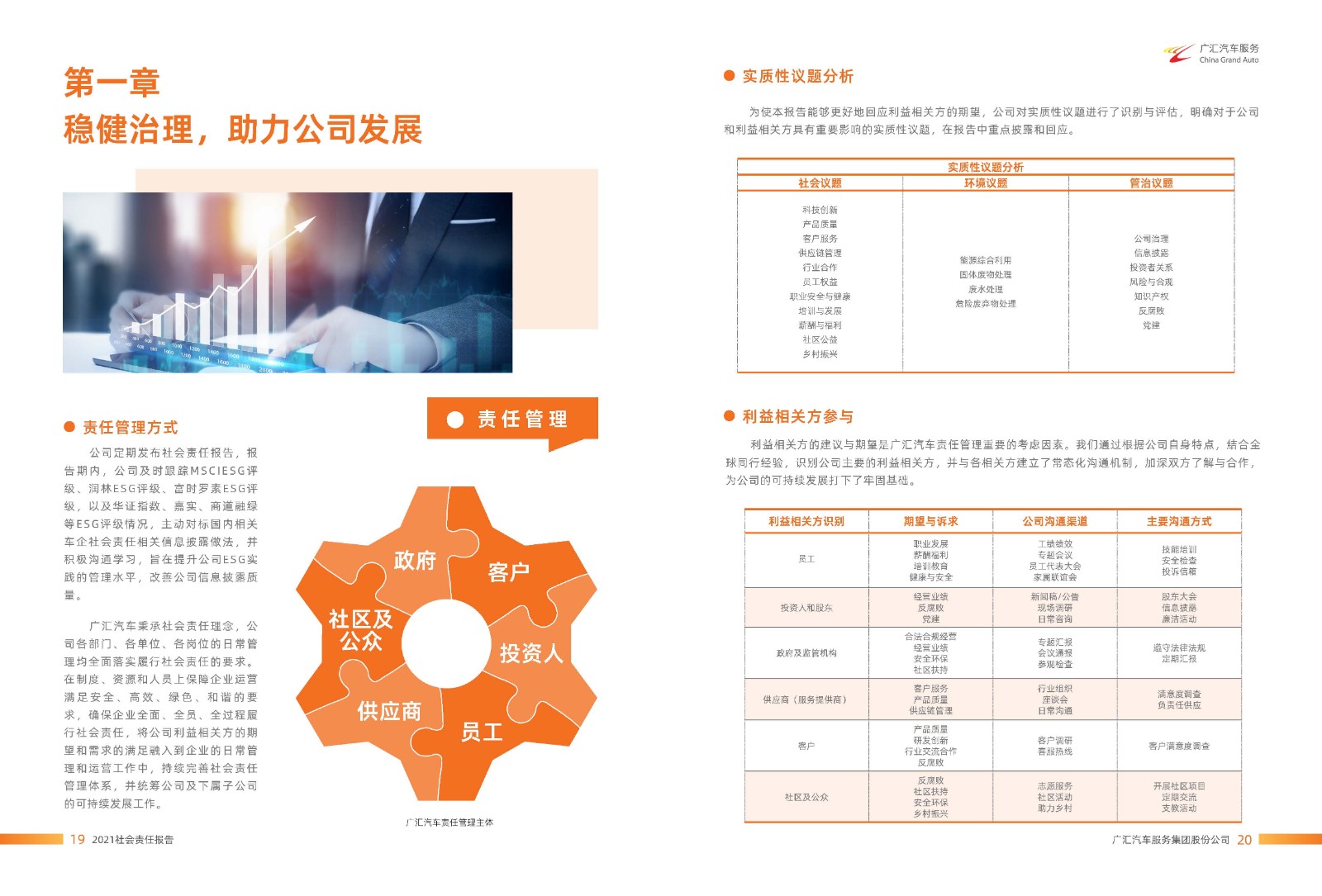 广汇汽车服务集团股份公司2021年年度社会责任报告_页面_11.jpg