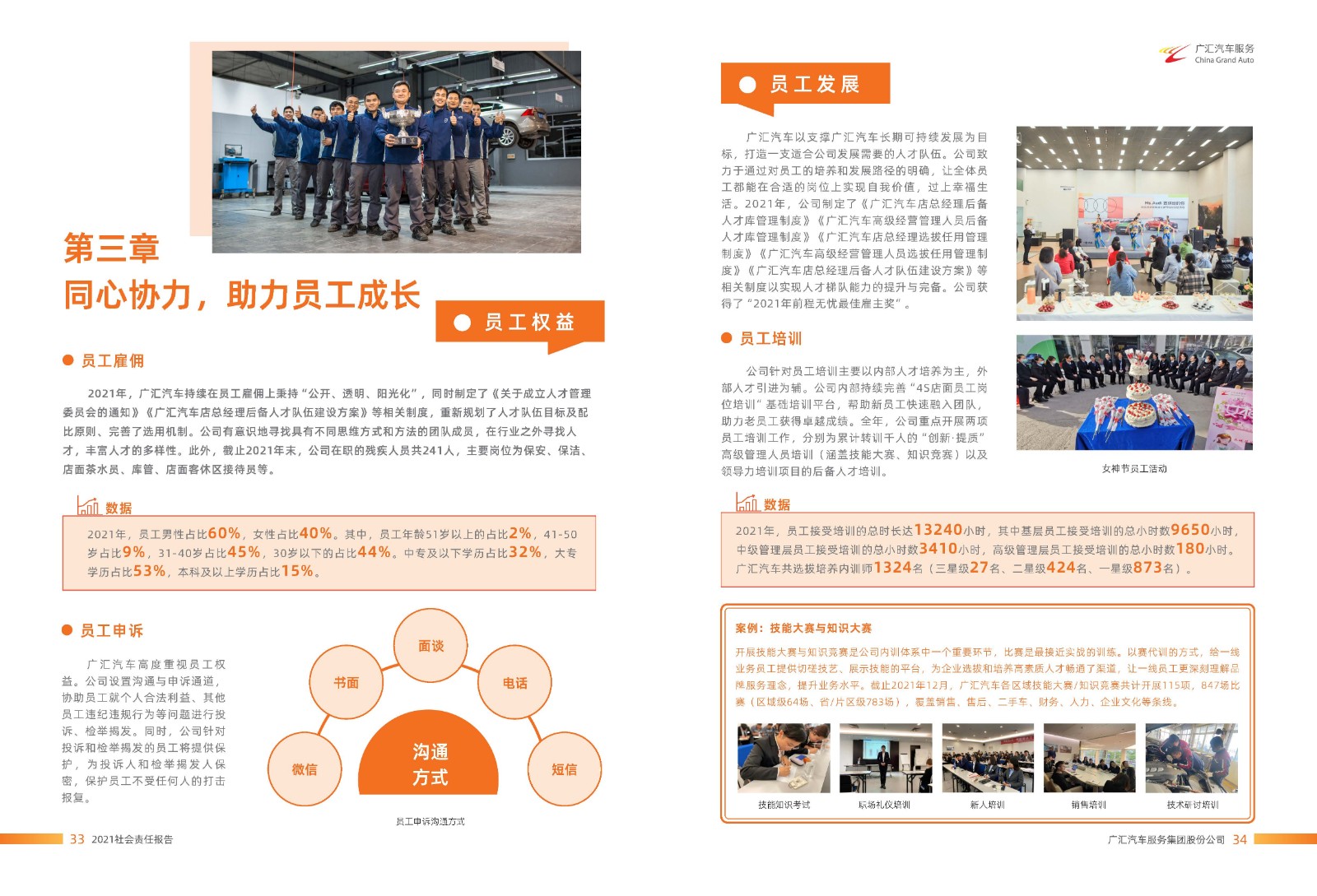 广汇汽车服务集团股份公司2021年年度社会责任报告_页面_18.jpg