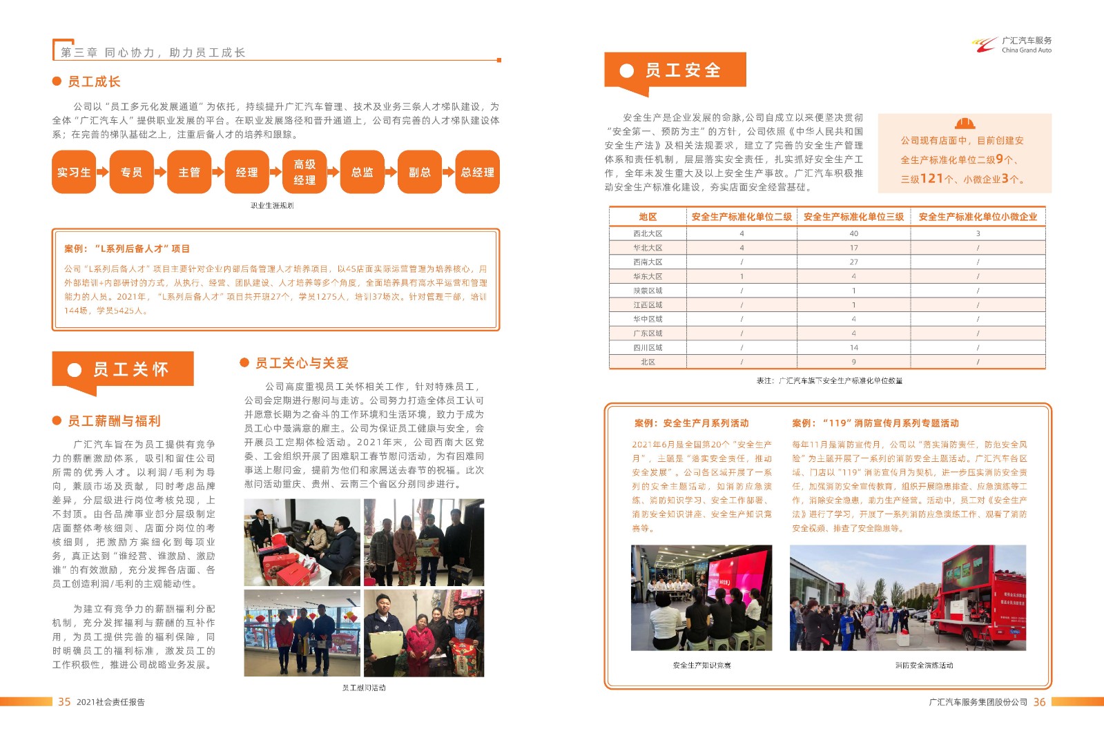 广汇汽车服务集团股份公司2021年年度社会责任报告_页面_19.jpg