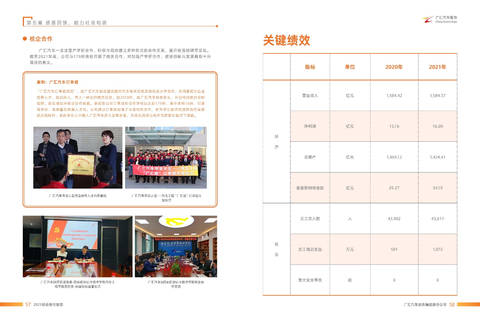广汇汽车服务集团股份公司2021年年度社会责任报告_页面_30.jpg