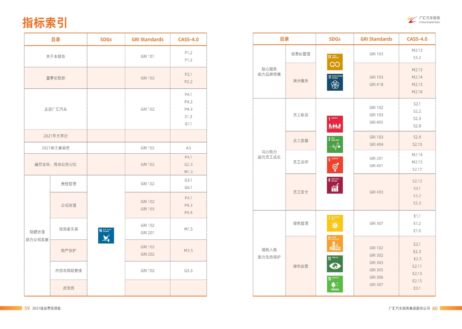 广汇汽车服务集团股份公司2021年年度社会责任报告_页面_31.jpg