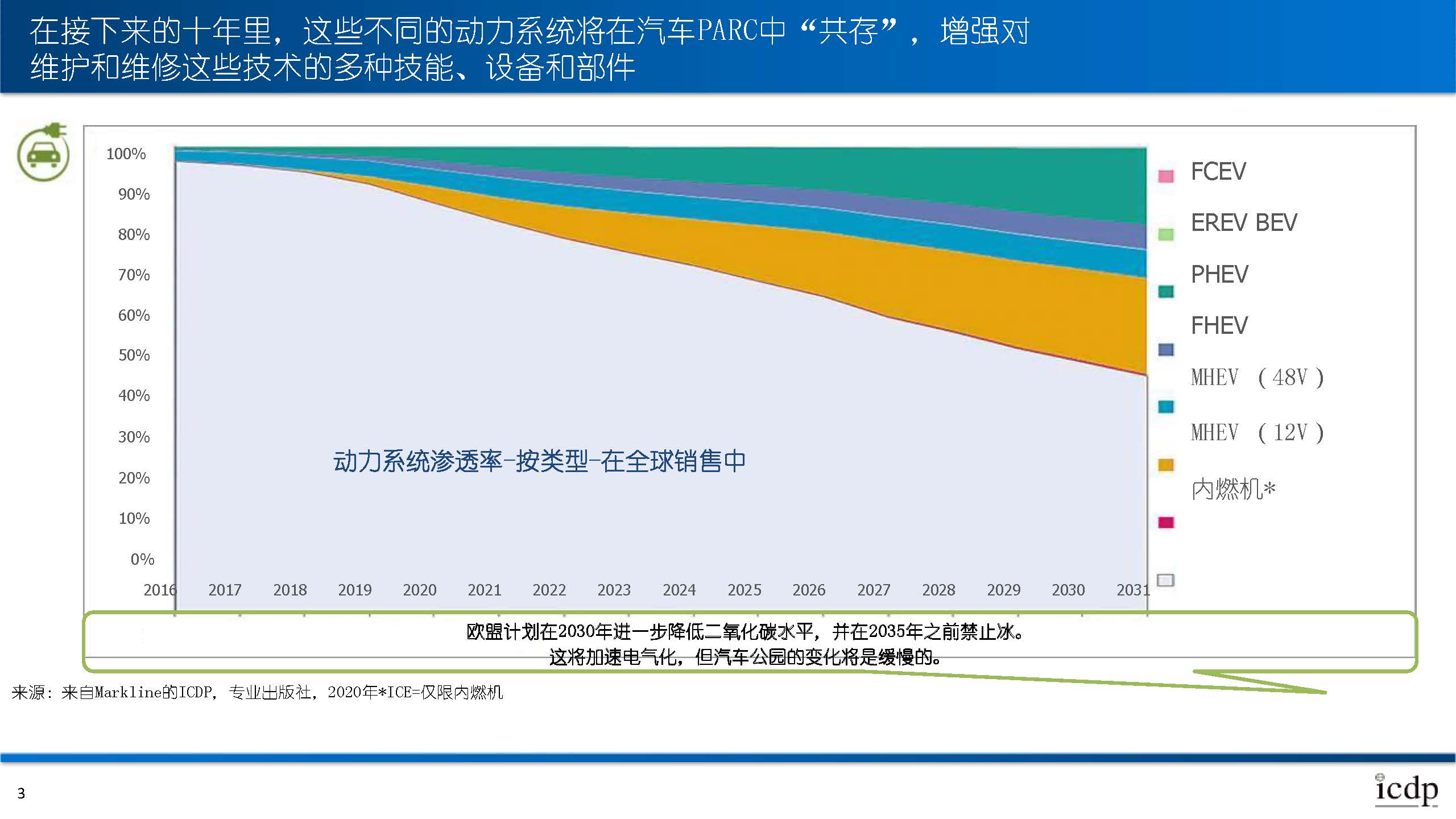 欧洲排放标准对销售和维护有什么影响?_页面_3.jpg