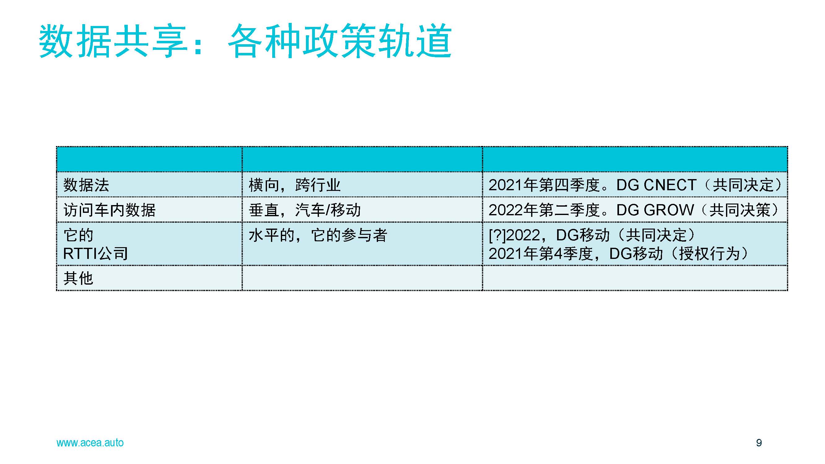 车辆公平数据共享_页面_9.jpg