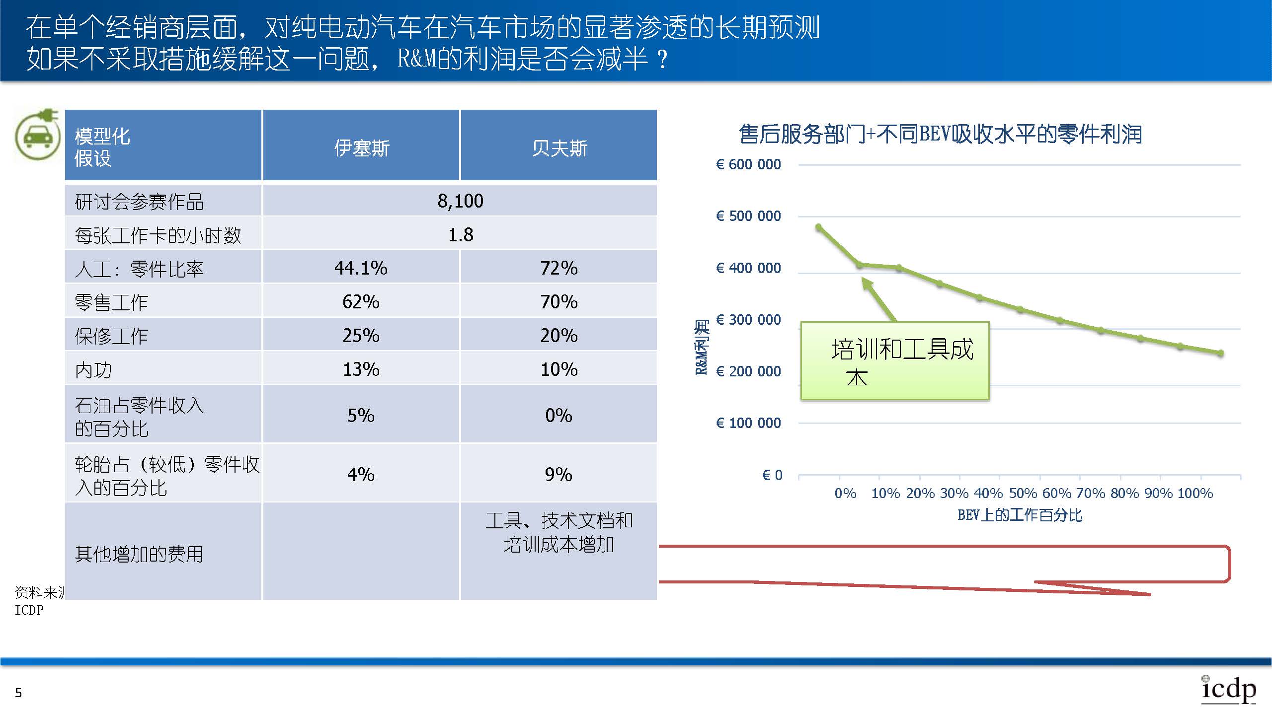 欧洲排放标准对销售和维护有什么影响?_页面_5.jpg