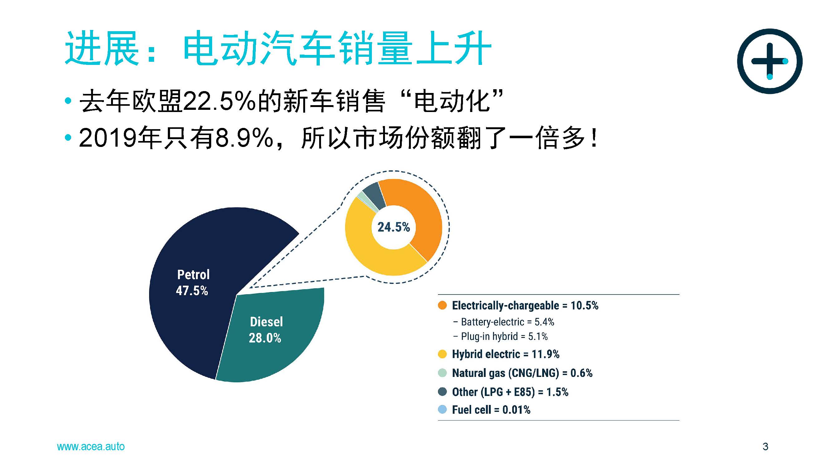 碳中和:欧盟汽车制造商对绿色协议的承诺_页面_3.jpg